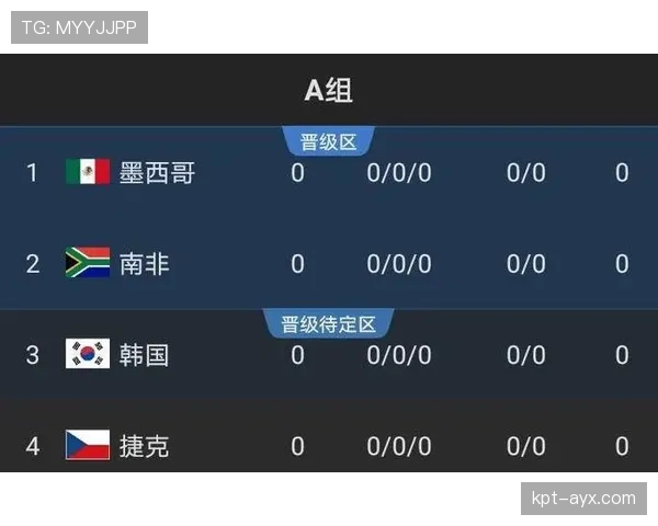 2026世界杯官方出线规则怎么算 2026世界杯官方出线规则怎么算